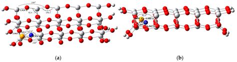 Influence of Se/N Codoping on the Structural, Optical, Electronic and ...