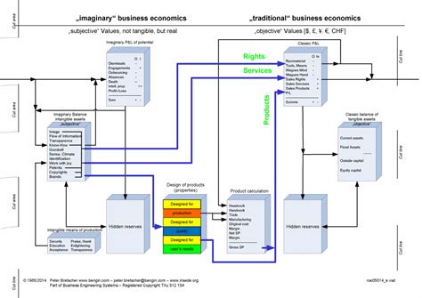 Business Engineering Systems | 3D - Models