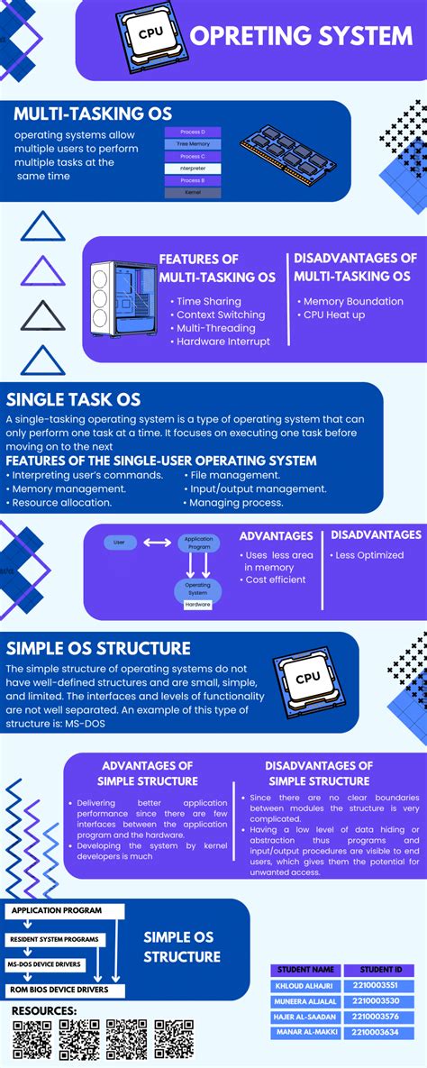 Image result for Multi Task Operating System