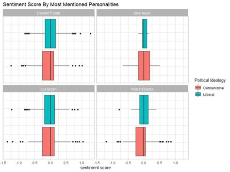 Image result for Analysing Sentiment Data Science Project