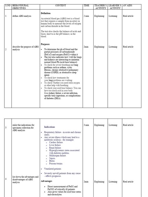 Image result for ABG Tutorial