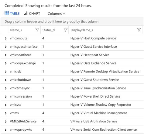 Image result for Payload Example of PowerShell Script
