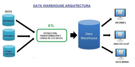 Data Warehouse Practical Example 的图像结果