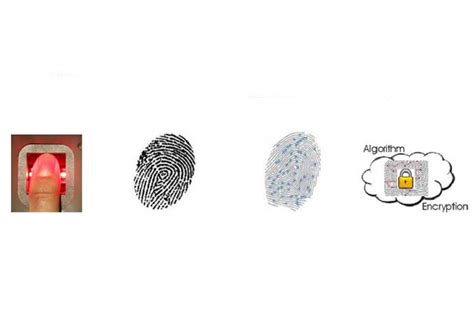 Biometric Attendance Machine - Biometric Fingerprint System