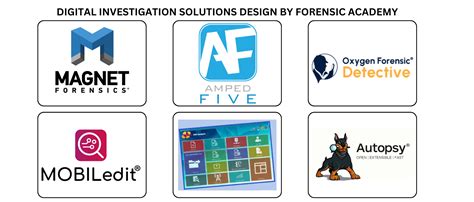 Cyber Security & Forensics Services @Forensic Academy