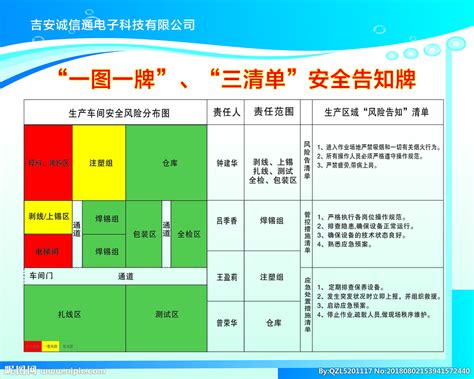 一图一牌三清单管理制度设计图__广告设计_广告设计_设计图库_昵图网nipic.com