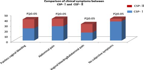 Image result for CSP SCO2