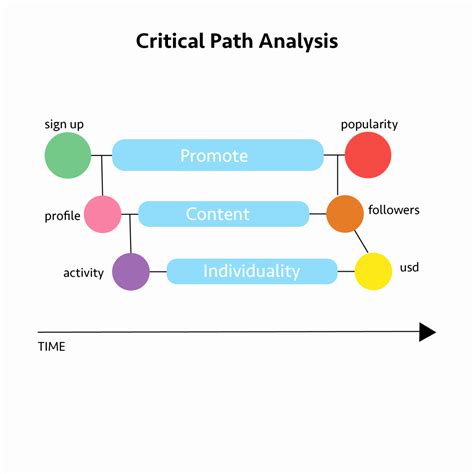 Path Analysis Example 的图像结果