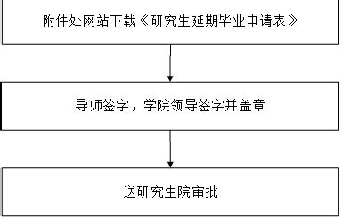 申请延期毕业办理-研究生院