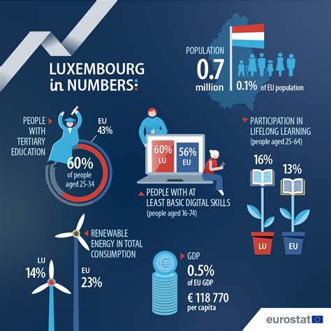 Luxembourg has the lowest gender pay gap in the EU - researchluxembourg