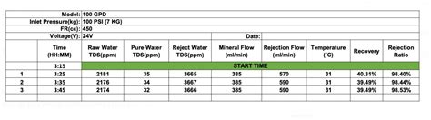 Certifications & Lab Reports | Bioplus Life Water & Air Purification ...