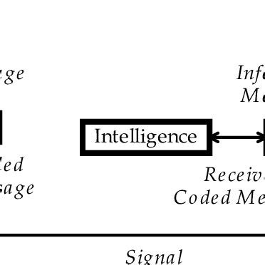 Intelligence Process 的图像结果