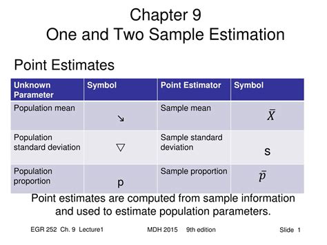 Sample Mean Symbol