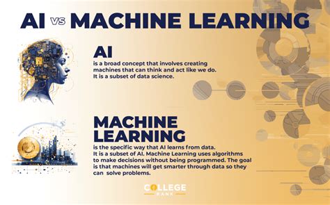 Master Machine Learning 的图像结果
