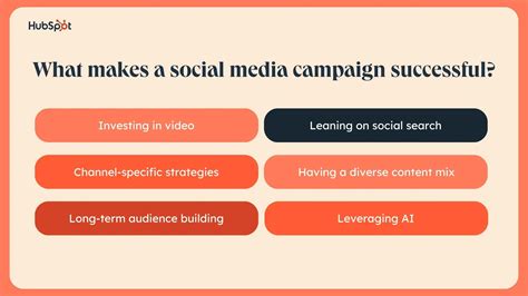 Social Media Marketing Campaigns: What I’d Do to Stand Out on Every ...