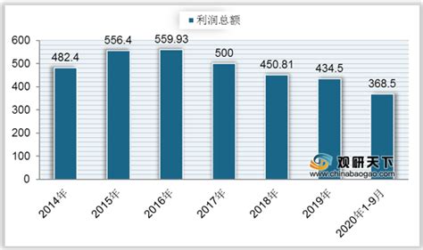 饮料市场分析报告_2019-2025年中国饮料行业分析及投资可行性报告_中国产业研究报告网