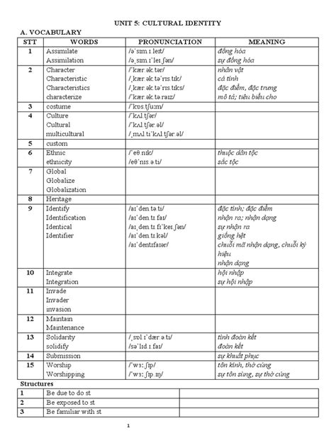 Image result for Grade 12 Eng Unit 12