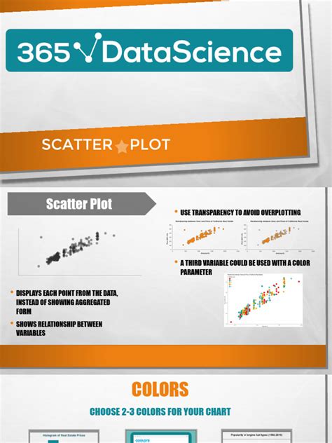 Image result for Scatter Plot Notes