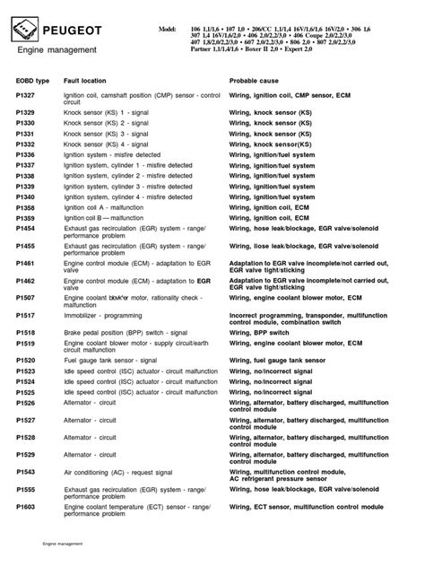 PO307 Chevy Engine Code 的图像结果