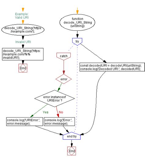 Image result for Error Handling in JavaScript