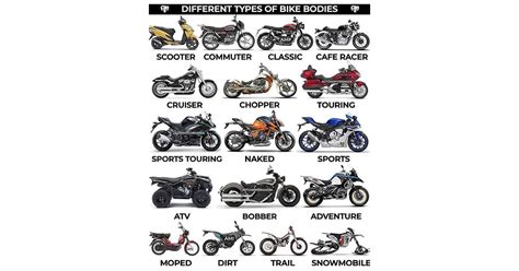 Image result for Motorcycle Frame Types