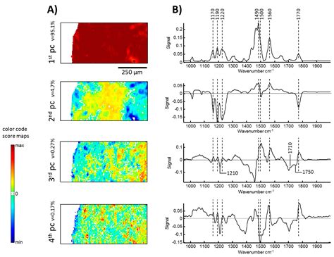 Inductive Heating Using a High-Magnetic-Field Pulse to Initiate ...