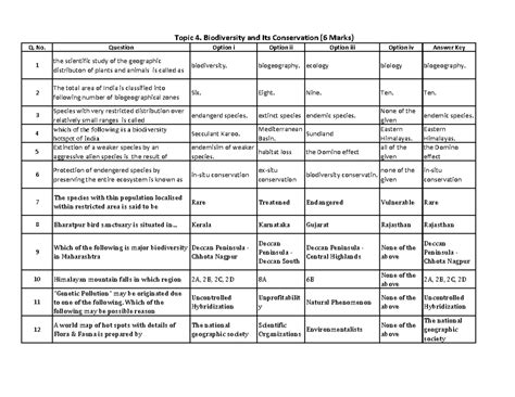 Est micro project report - ####### Subject and code: EST (22447 ...