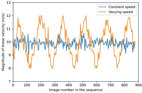 Monocular Absolute Depth Estimation from Motion for Small Unmanned ...