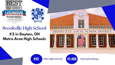 Brookville Local Schools - Home