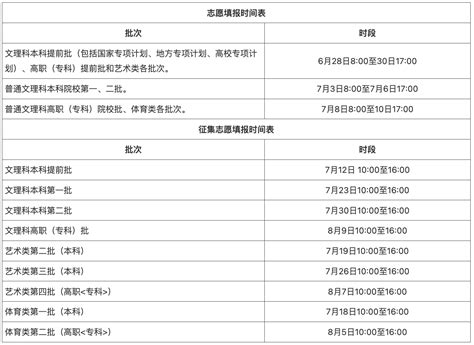 2023年河南省成人高考报名时间_报名时间_河南省成人高考网