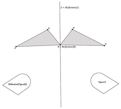 Image result for Eureka Math Module 2 Grade 8