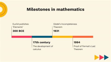 Image result for Second Derivative Test