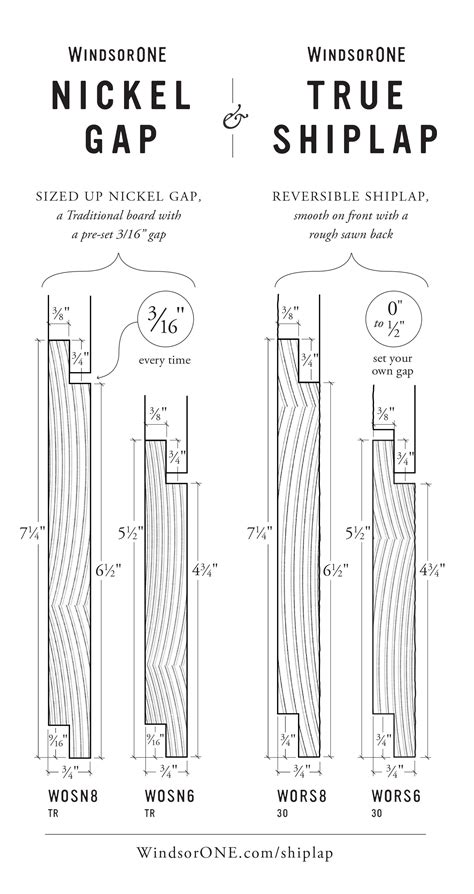 Nickel Gap Shiplap Dimensions at Nancy Milne blog