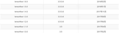 Tensorflow Python Version 的图像结果