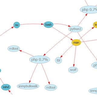 Parent Processes Example 的图像结果