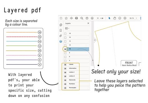 Image result for Sewing Bodice Block