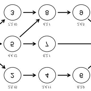 Image result for Network Process Project