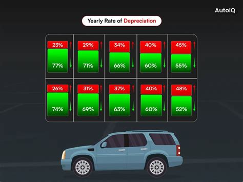 Hatchbacks vs SUVs and Sedans: Which Holds the Best Resale Value?