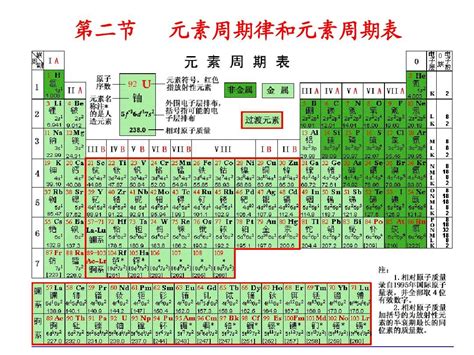 Image result for Element Model Examples