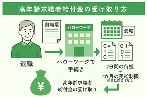Exaplain Pattern Code of Java 的图像结果