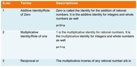 Image result for 8th Maths Chapter 1 Formulas