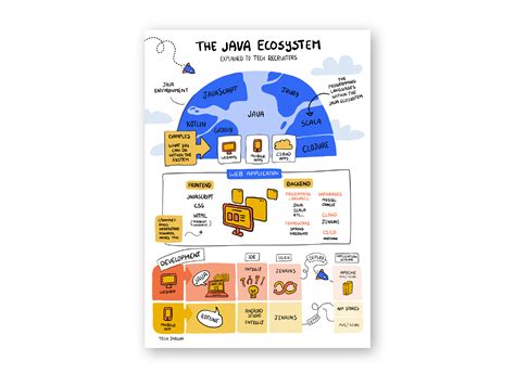 Image result for Java Framework Library Ecosystem