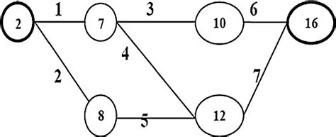 Image result for RBD API Server