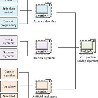 Image result for Classification Problem