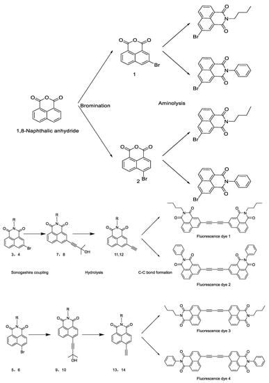 Research Progress of Light Wavelength Conversion Materials and Their ...