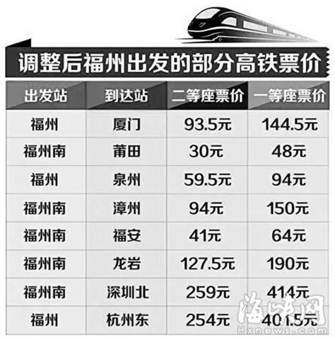 福建省内高铁动车票价今起调整 部分涨幅10%~30%_新闻中心_晋江新闻网