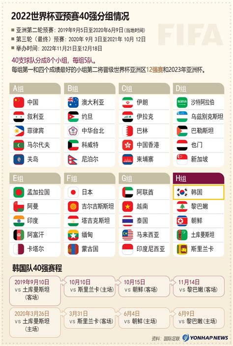 2022世界杯亚预赛40强分组情况 | 韩联社