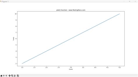 Image result for An Example of Using Fplot to Plot a Function in Python