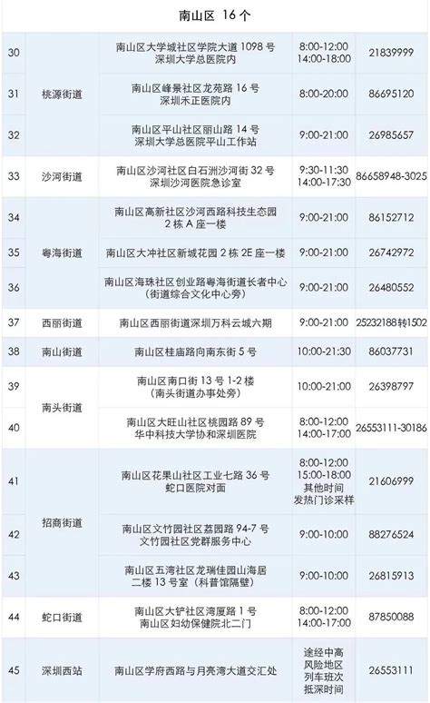深圳南山区免费核酸检测点地址及电话（2021年8月更新）_深圳之窗