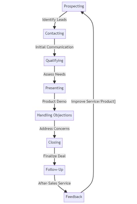 Sales 的图像结果